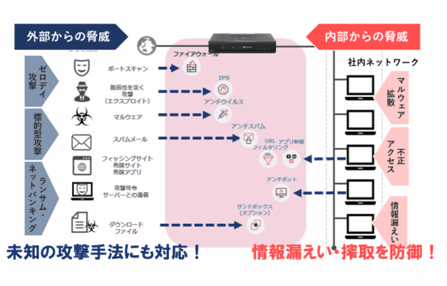 お困り事その1